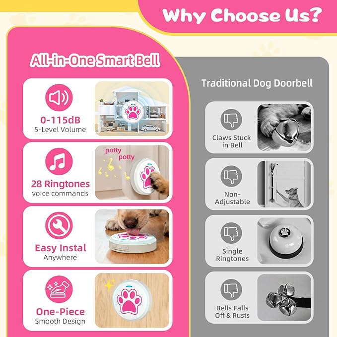 ChunHee Dog Bells to Go Outside – Bell for Dogs to Ring to Go Potty | Dog Door Bell with 5 Adjustable Volume & 36 Ringtones | Chew-Proof Dog Potty Bell | Bells for Dog Training to Go Outside