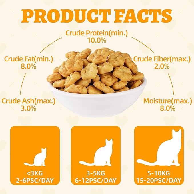 Wellix 13.05oz Healthy Cat Treats Pumpkin Flavor - Chicken Formula Stomach Sensitive Kitten Snacks for Digestive Support - Cat Constipation Relief Low Calorie Food Topper for Cats
