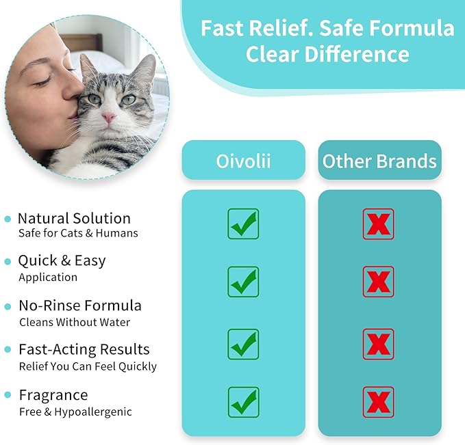 Cat Dander Remover Spray – Natural & Safe Allergy Relief for Cats & Humans, Relieves Itchy Skin & Reduces Dander – Includes 2 Spray Heads & Cleaning Cloth