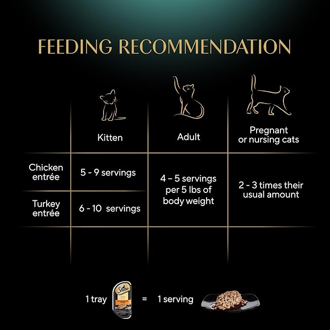 Sheba Perfect Portions Wet Cat Food Cuts in Gravy, Cat Food Wet Recipe, Roasted Chicken Entree and Turkey Entree, Variety Pack, Twin-Pack Trays (12 Count, 24 Servings)