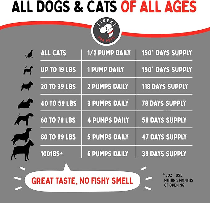 Wild Alaskan Omega-3 Blend Pollock + Salmon Oil for Dogs & Cats (16oz). 100% Pure Fish Oil Supplement with EPA & DHA for Joints, Skin & Coat, Itching, Shedding, Immune & Heart. Tasty & Easy to Give.