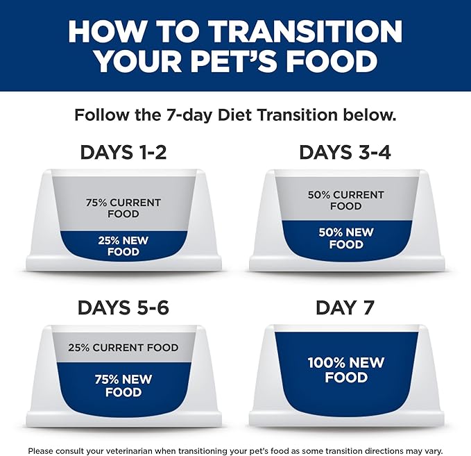 Hill's Science Diet Sensitive Stomach & Skin, Adult 1-6, Stomach & Skin Sensitivity Support, Wet Cat Food, Variety Pack: Chicken; Tuna Minced, 2.9 oz Can Variety Pack, Case of 12