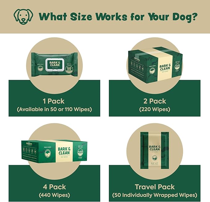 Bark & Clean Dog Wipes for Cleaning and Deodorizing - 2 Pack of 110 8.5" x 9" Bamboo Pet Wipes - Compostable, Hypoallergenic Puppy Wipes - Dog Wipes for Paws, Butt, and Body