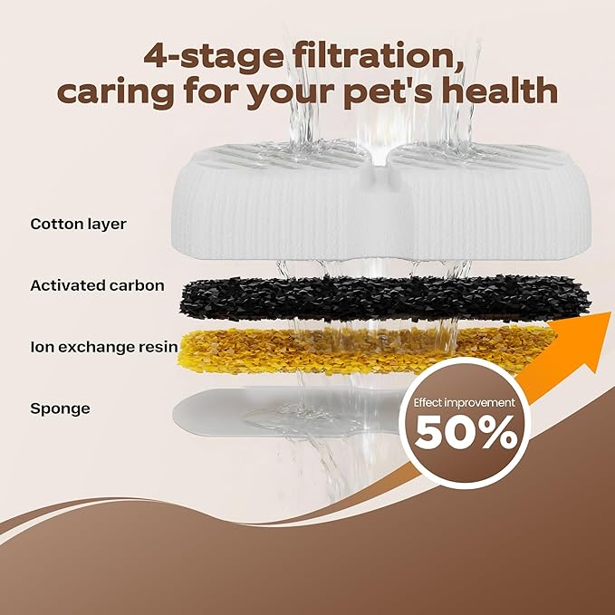 Pet Water Fountain Filters: 24 Dog Water Fountain Filters Replacement - Dog Fountain Filters - Including 12 Filters + 12 Sponges - Suitable for GROOKPET Pet Water Fountain