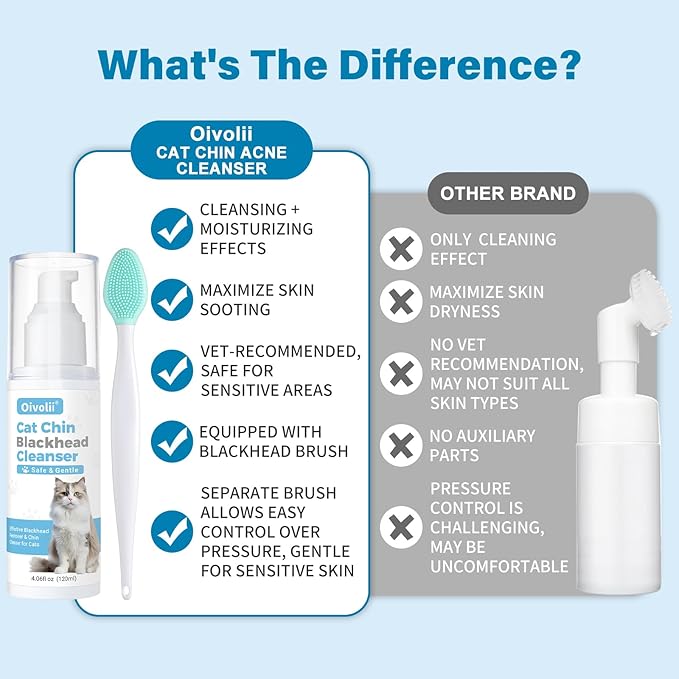 Cat Acne Chin Cleaner & Blackhead Remover – Deep Pore Feline Chin Acne Care Lotion with Silicone Brush – Cat Chin Scrubber for Black Chin Buildup – Gentle Coconut Scent – 4 fl oz