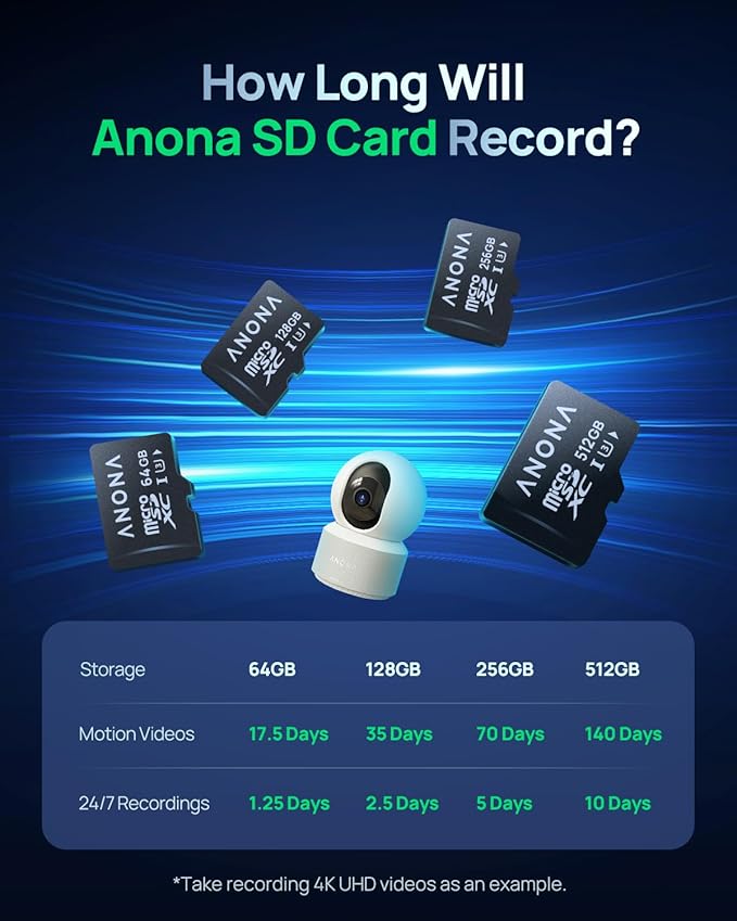 Anona 4K UHD Indoor Camera with 256GB SD Card, Pet/Dog/Baby Security Camera with Phone App, 360° Pan-Tilt, 2.4G/5G Wi-Fi 6, Auto-Tracking, Person/Pet/Baby Crying Detection, Privacy Mode, Two-Way Audio