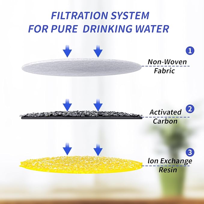 8 Pack Cat Fountain Filters,Pet Water Fountain Replacement Filters for 84oz/2.5L Cat Water Fountain