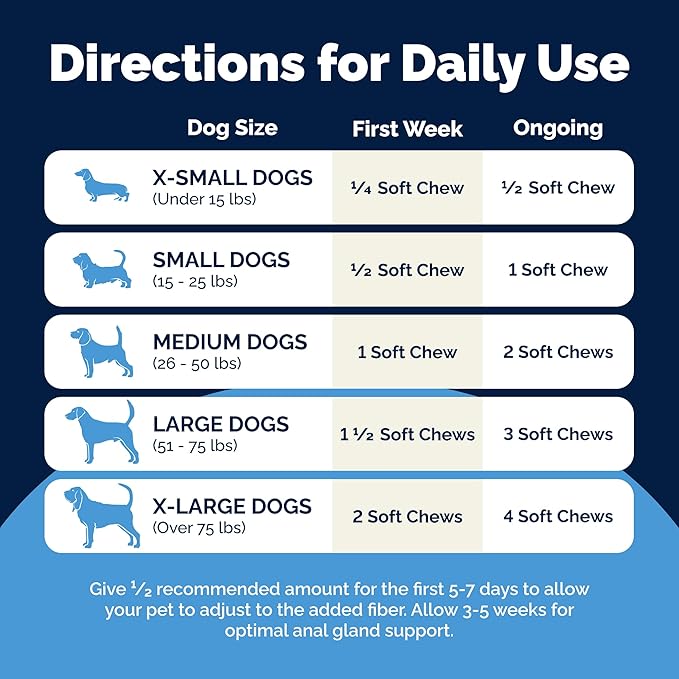 Vetnique Glandex Anal Gland Soft Chew Treats with Pumpkin for Dogs Digestive Enzymes, Probiotics Fiber Supplement for Dogs Boot The Scoot (30ct, Peanut Butter Chews) (Pack of 2)