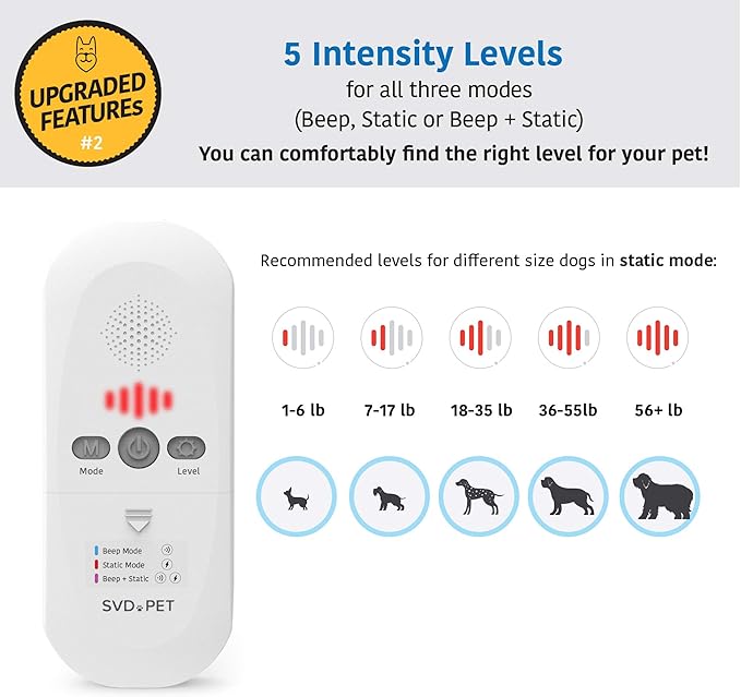 SVD.PET Pet Training Mat [2-PACK], 60"X12" + 30"x16", Electronic Repellent Mat for Dogs & Cats, 3 Training Modes, 5 Levels, Auto Power Off, Keep Dog Off Couch