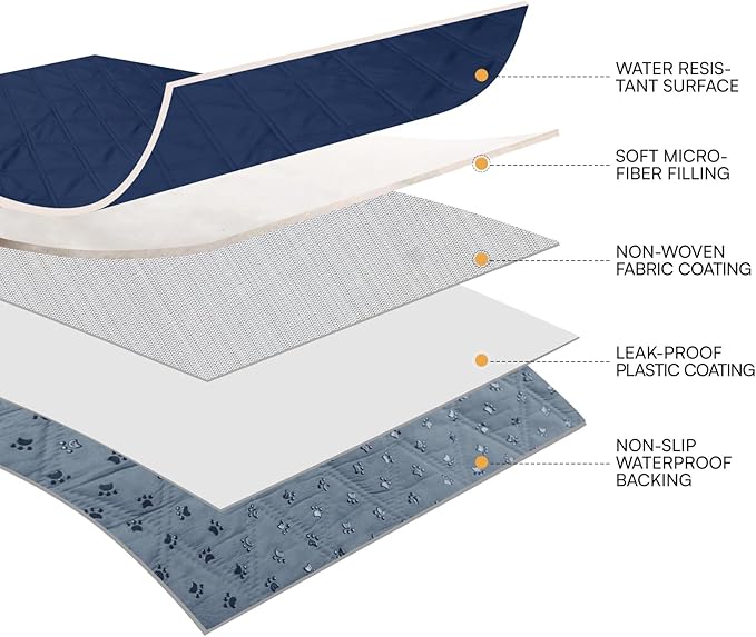 Luciphia 100% Waterproof Couch Cover Blanket for Dogs Anti-Slip Pet Couch Protector Sofa Mat Puppy Cat Blanket with Non-Slip Bottom, Navy Blue, 40x50 Inch