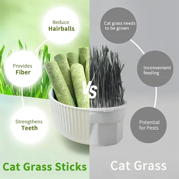Meowly 110g Cat Grass ﻿Sticks for Cats, Natural Chicken Flavored Cat Grass ﻿Sticks for Teeth Cleaning and Hairball Remedy