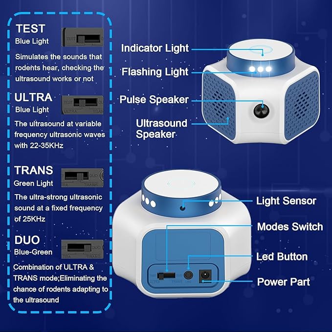 Mouse Repellent Ultrasonic Plug in 4-Modes Rat Repellent Indoor Rodent Rat Repellent for House Ultrasonic Rodent Mice Repellent Squirrel Pest Repeller for Attic Home Basement Garage Rvs