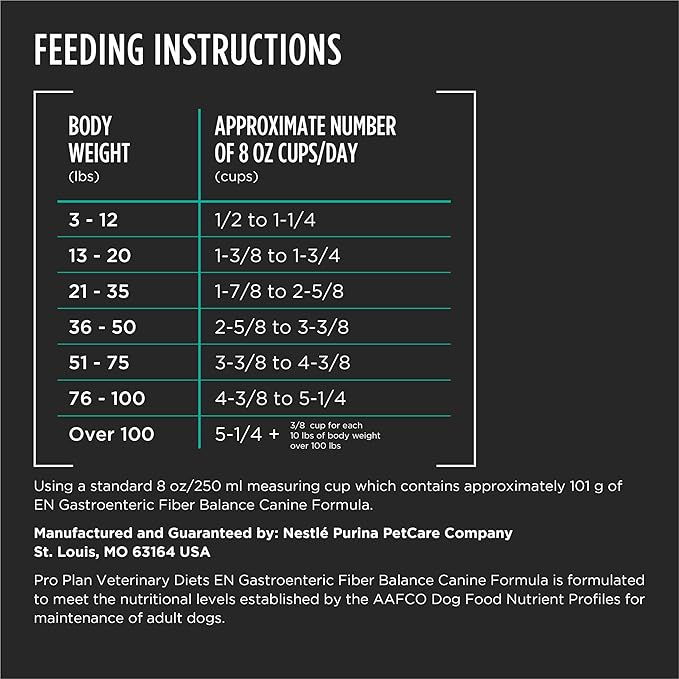 Pro Plan Veterinary Diets Purina EN Gastroenteric Fiber Balance Canine Formula Dog Food Dry - 16.5 lb. Bag