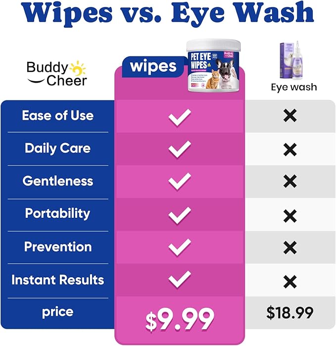 Dog Eye Wipes, Tear Stain Remover for All Dogs & Cats – Hypoallergenic & Deodorizing Eye Wipes for Dogs, Pet Eye Cleaner Wipes with Enzymes for Discharge, Crust, Mucus & Debris, Coconut (100 Ct)