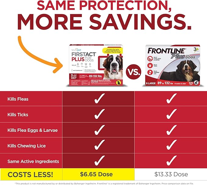 FirstAct Plus Flea Treatment for Dogs, Extra Large Dogs 89+ lbs, 6 Doses, Same Active Ingredients as Frontline Plus Flea and Tick Prevention for Dogs