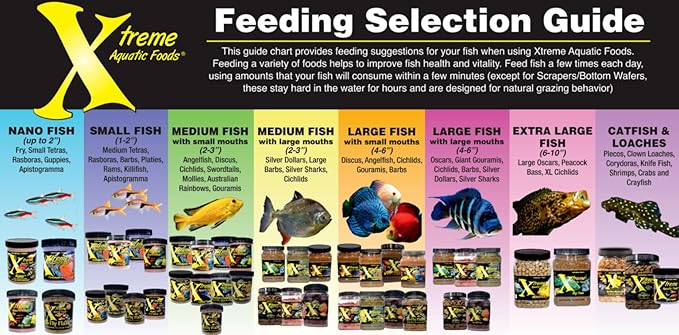 Xtreme Big Fella 3.0mm Pellets: Professional Nutrition for Medium to Large Cichlid/Community Fish - Boost Immune & Digestive Health, Color & Energy, Max Protein Fish Food – USA Farm Grown (35oz)