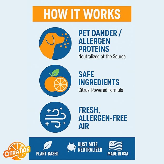 Dander Eliminator Spray – Plant-Based Pet Allergy & Dander Remover – Breaks Down Pet Dander, Dust Mites & Odors Naturally – Safe for Bedding, Furniture & Carpets – USA Made 32oz