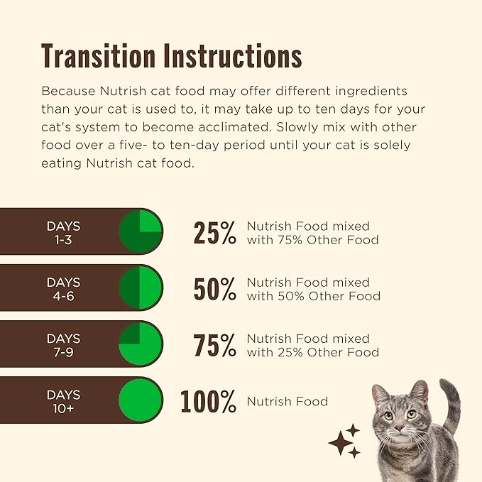 Nutrish Dry Cat Food, Real Chicken & Brown Rice Recipe, 3 lb. Bag (Rachael Ray)