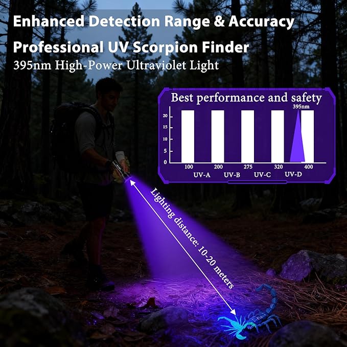 51 LED Rechargeable Black Light Flashlight, 395nm UV Flashlight, Portable Ultraviolet Pet Urine Detector for Dog Cat Stains, Bed Bugs, Scorpions, Resin Curing, Battery Included