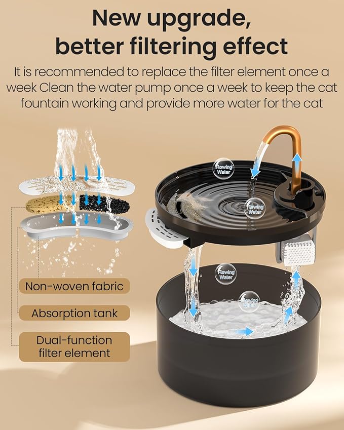 Cat Water Fountain, 71oz/2.1L Cat Fountain for Drinking with Copper Faucet, MISFANS-Designed Pump & Filter, Plastic Automatic Pet Water Fountain Bowl & Dispenser with 3-Pack Replaceable Filters