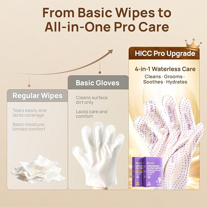 HICC PET Glove Wipes Pro – Pet Cleaning Gloves for Dogs & Cats – Infused with Coconut Oil & Plant Extracts – Hypoallergenic, Gentle, Spa-Like Care at Home