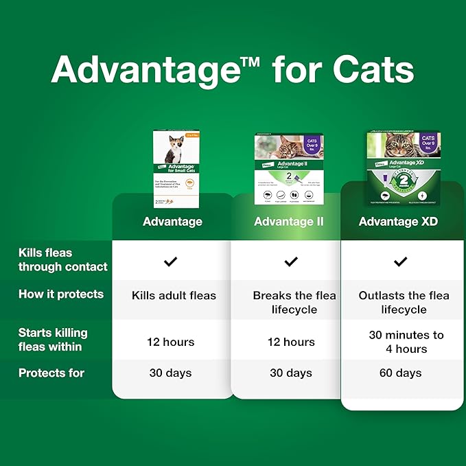Advantage Topical Cat Flea Treatment and Prevention for Small Cats 2-9 lbs. | Apply Flea Drops Monthly | 2 Treatments,(Pack of 2)