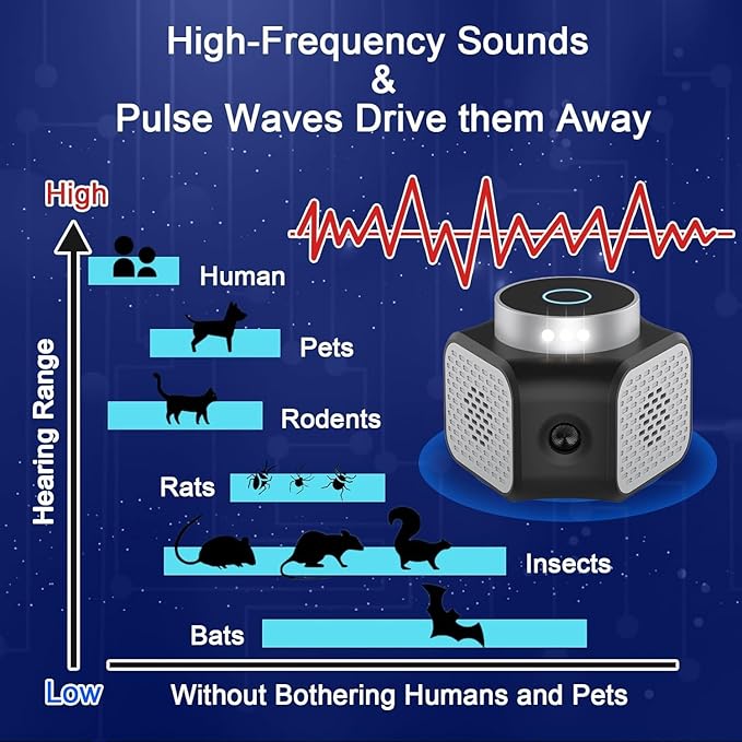 Mice Repellent Ultrasonic Plug in 4-Modes, Rodent Rat Repellent Indoor Squirrel Repellent Ultrasonic Pest Repeller for Attic House Warehouse Basement Garage Office Rvs