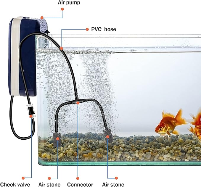 Aquarium air Pump Accessories Set-9.84/26.25/101.71 feet Aquarium Airline tubing Hose,Check valves,air Stones and connectors of I,L,T Shape (9.84 feet Hose 3 Stone 3 Check Valve 3 Connector)