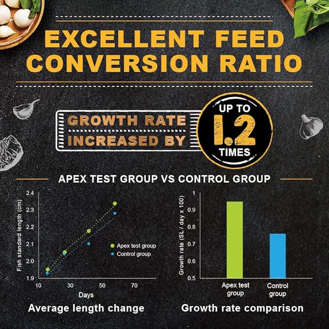 Ultra Fresh Apex Guppy Fish Food, Growth Formula with Natural Ingredients & Whole Nutrition 1.69oz