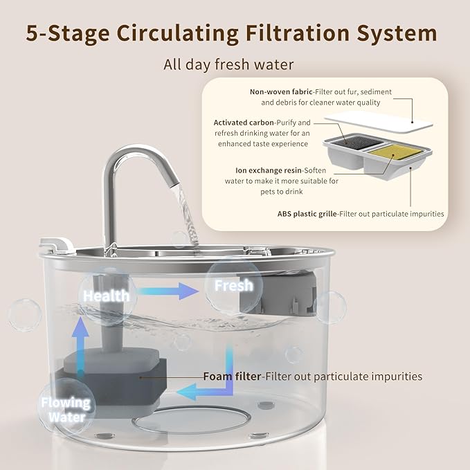 Cat Water Fountain Stainless Steel Lid, 3L/101oz Pet Water Fountain, Dog Waterer with Quiet Pump and 4-Layer Filtration