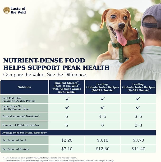 Taste Of The Wild Ancient Stream Canine Recipe With Smoke-Flavored Salmon And Ancient Grains 14lb