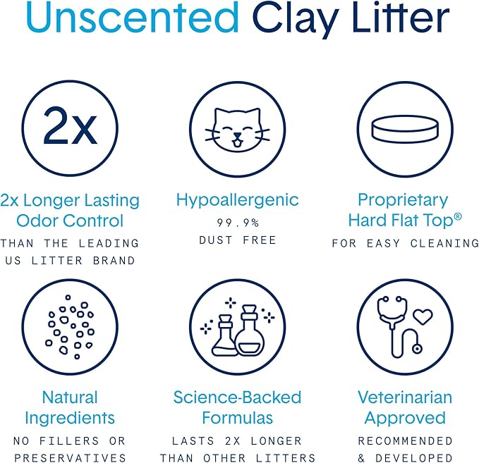 Boxie Unscented 30 Day Odor Control Clumping Clay Cat & Kitty Litter 16 lb, 99.9% Dust-Free, Hard Flat Top Clumps, No Fragrances No Fillers, Long-Lasting, Easy to Scoop (Pack of 2)