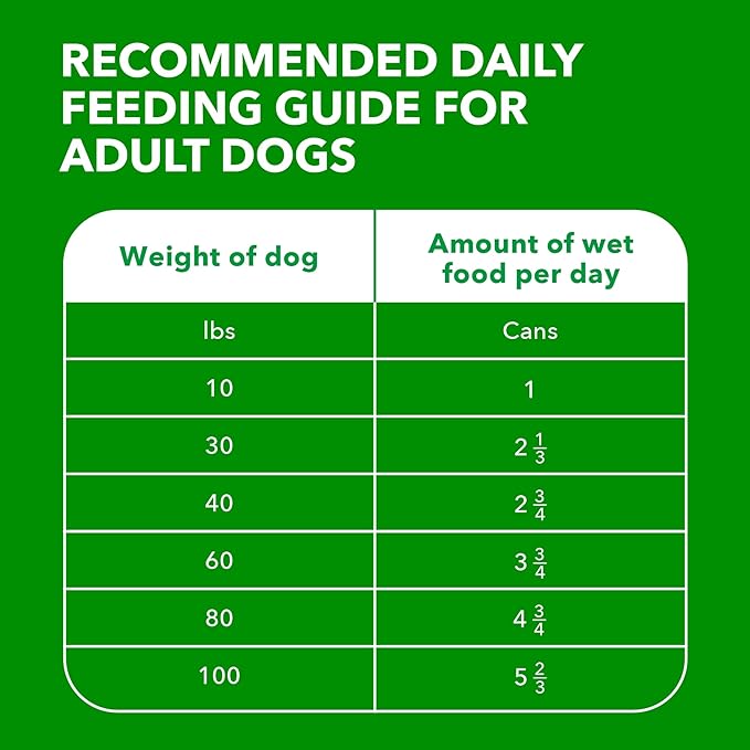 IAMS Proactive Health Wet Dog Food Adult, Canned Dog Food, Chicken Chunks in Gravy, 13 oz. Cans, Pack of 12