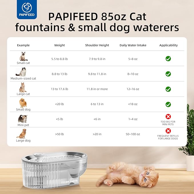 Cat Water Fountain Stainless Steel with a Silicone Mat, 84oz/2.5L Automatic Cat Water Fountain with Water Level Window and LED Light, Quiet Low Power Cat Water Bowl & Cat Water Dispenser(White)