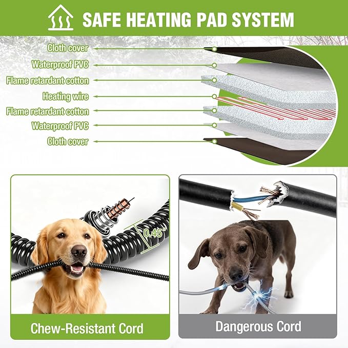 GUTINNEEN Extra Large Outdoor Heated Dog House XL Insulated Dog Kennel with Safe Heating Pad, Chew-Proof Metal Frame, 6-Sided Thermal Liner for Large Dog Breeds, 44.6" L × 41.1" D × 32.9" H