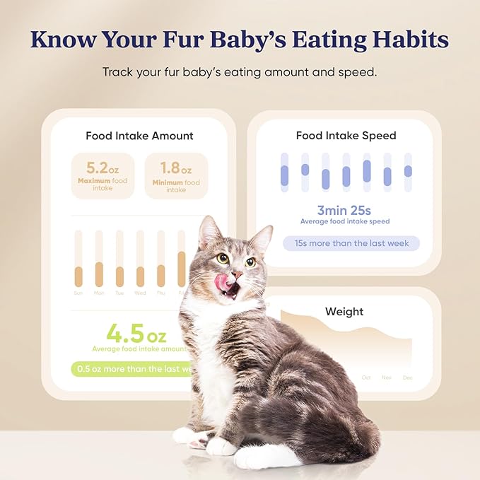 Automatic Cat Feeder, WiFi Smart Scale Tracks Pet's Food Intake, App Control, 3.6L Timed Food Dispenser for Cats and Dogs, Up to 10 Meals Per Day, Stainless Steel Bowl, Dual Power Supply