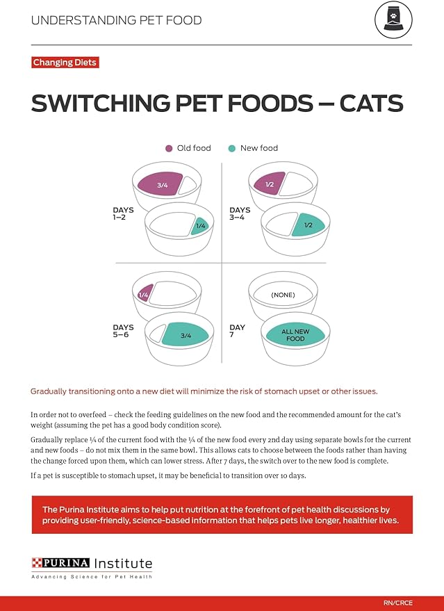 Purina ONE Natural, Low Fat, Weight Control, Indoor Dry Cat Food, +Plus Indoor Advantage - 22 lb. Bag