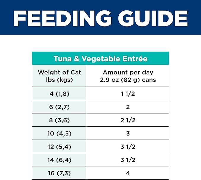 Hill's Science Diet Adult 1-6 Sensitive Stomach & Sensitive Skin Wet Cat Food, Variety Pack: Chicken, Tuna, & Duck, 2.9 oz. Cans, 12-Pack