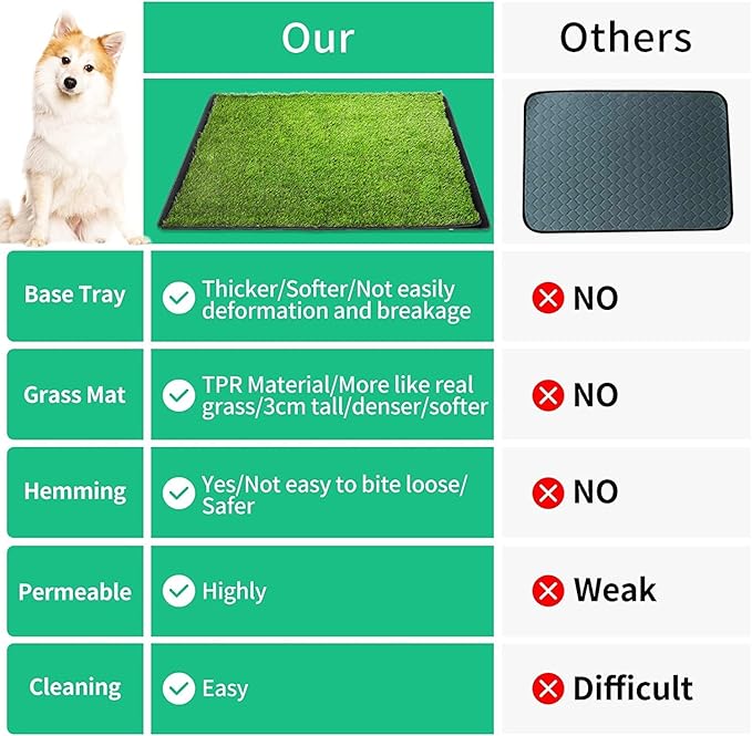 Dog Grass Pad with Tray,40''X27.5''Large Artificial Turf Grass Potty,XL Reusable 3-Layer Dogs Pee Potty Grass Pads, Easy to Clean Portable Dog Litter Box for Indoor/Outdoor Potty Training Toilet