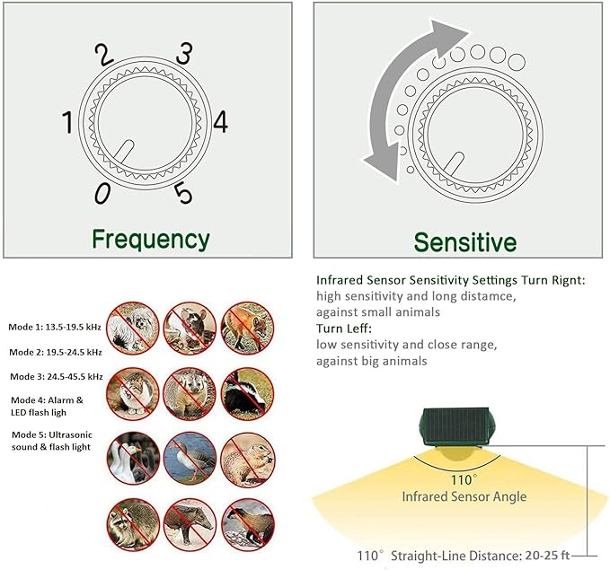 Broox 2026 Upgraded Solar Animal Repellent, Cat Repellent Outdoor, Squirrel Repellent, Deer Repellent, Ultrasonic pest Repeller, Waterproof IP 65, Motion Detection, Dog, Raccoon, Skunk, Rabbit, Rodent