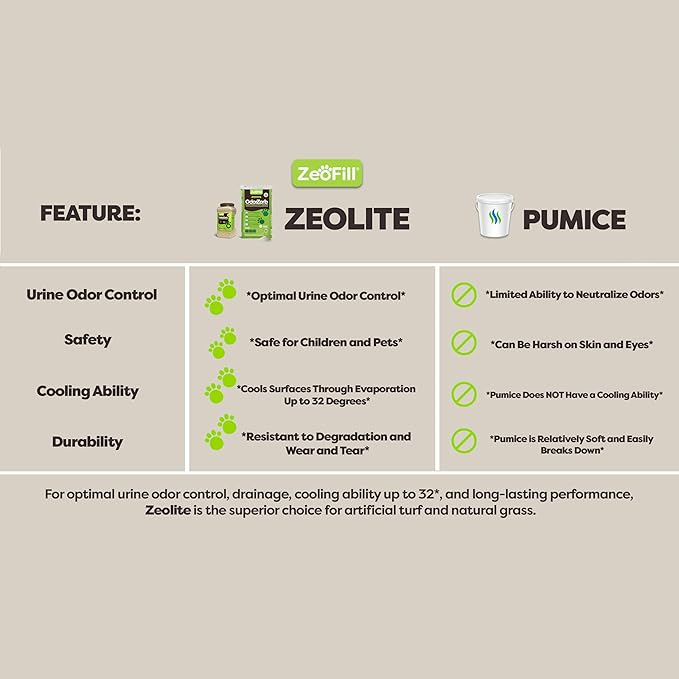 ZeoFill Dog Urine Odor Eliminator for Yards & Artificial Turf – Absorbs & Neutralizes Pet Smells on Grass, Lawns, & Dog Runs | Natural Outdoor Deodorizer Granules | 4 lb