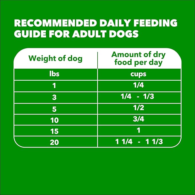 IAMS Proactive Health Small Breed Adult Dry Dog Food Chicken & Whole Grain Recipe, 5 lb. Bag