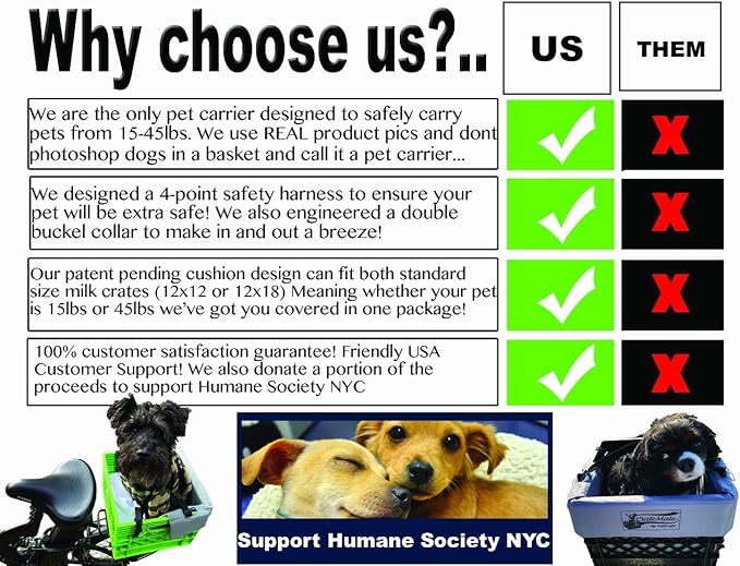 DIY Conversion/Bike Dog Carrier Package (Crate NOT Included) Padded Liner is 2 Sizes in One + 4 Point Safety Harness & Heavy Duty Fasteners Holds Pets 20lb+ for Safe Pet Bicycle Travel