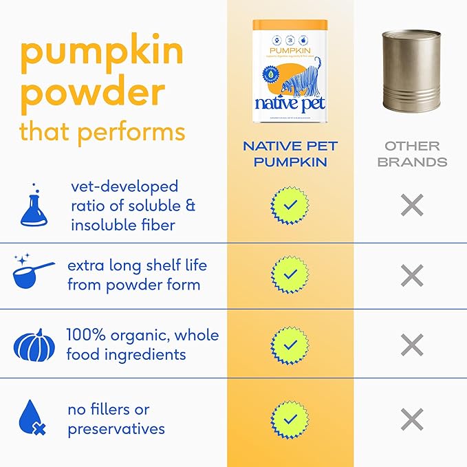 Native Pet Pumpkin for Dogs - Organic Powder Pumpkin Puree Dog Food Toppers -Rich in Fiber Supplement Powder Helps with Digestion, Nutrient Absorption, Diarrhea, Constipation & Upset Stomach-30 Scoops