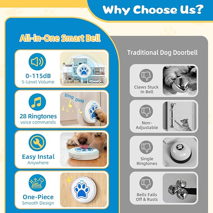 ChunHee Dog Training Bells for Door to Go Outside – Puppy Potty Training Bell, Chew-Resistant Design, 36 Ringtones, 0-115dB Adjustable Volume, Easy Way to Train Dogs to Signal Outside