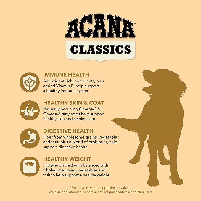 ACANA Classics Dry Dog Food Chicken and Barley Recipe 4lb Bag
