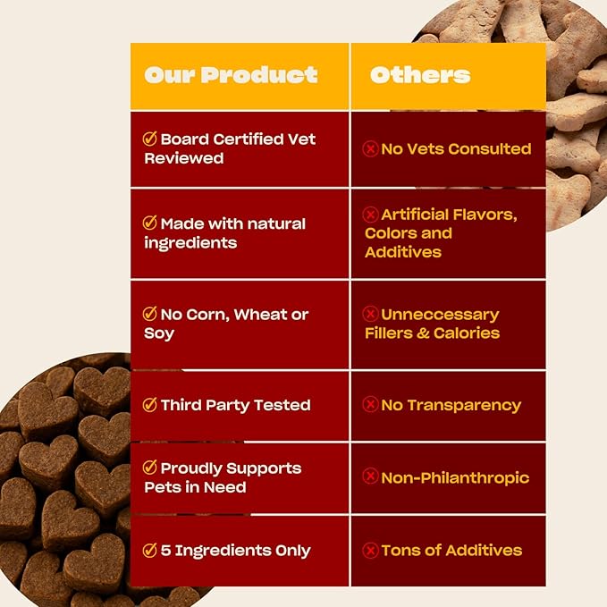 OH NORMAN! Dog Training Treats by Kaley Cuoco - Low Calories, Low Fat & Wholesome Training Treats with Pork - Doggie Treats for Seniors, Puppies, All Breeds & Life Stages