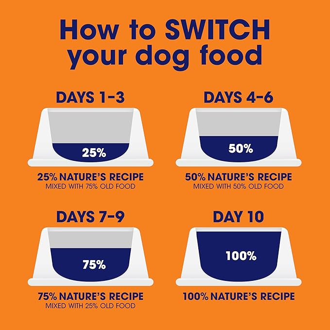 Nature's Recipe Grain Free Wet Dog Food Variety Pack, Chicken Recipes with Beef, Turkey & Lamb in Savory Broth, 2.75 oz. Cups (Pack of 12), 2 Count