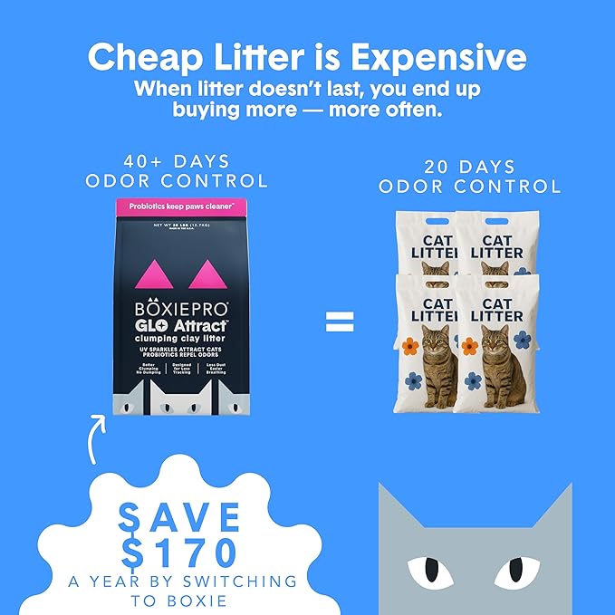 Boxie Glo Clumping Clay 30 Day Odor Control Cat Litter, 99.9% Dust-Free, Low Tracking, UV Light Attractant, 16 lb