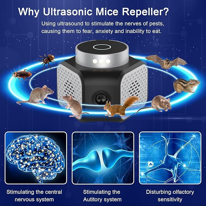 Mice Repellent Ultrasonic Plug in 4-Modes, Rodent Rat Repellent Indoor Squirrel Repellent Ultrasonic Pest Repeller for Attic House Warehouse Basement Garage Office Rvs